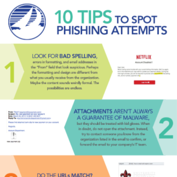 Learn How to Prevent Phishing by Spotting It [An Infographic]