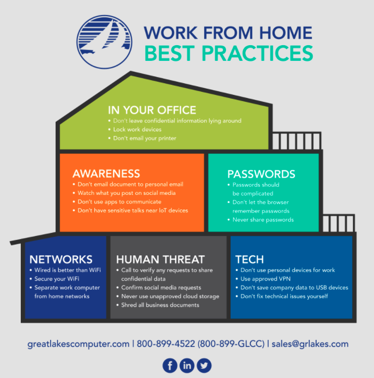 work from home security